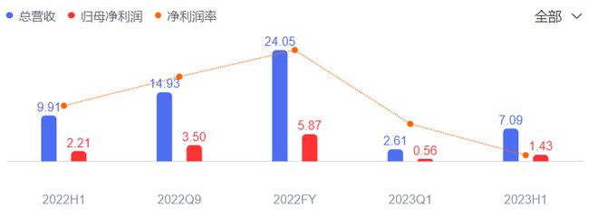 A股宫斗！81岁女董事长被逐出董事会