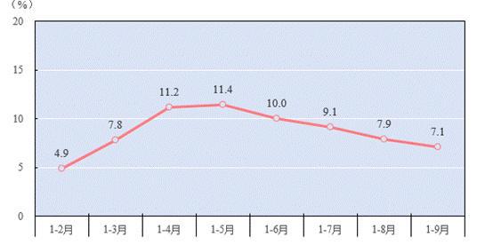 前三季度江苏GDP同比增长5．8％ 经济持续恢复