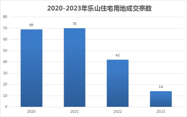 乐山楼市 