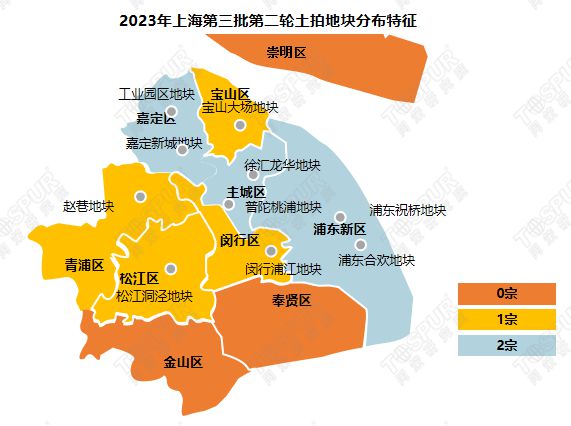 【专题】2023年上海第三批第二轮集中土拍总结