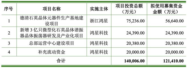 77岁董事长率全家冲刺IPO：先分钱再上市补血，对关联方“照顾有加”