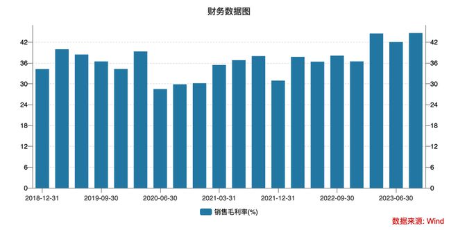 三季度中兴通讯营收下滑、盈利能力增强，AI大模型蓄力