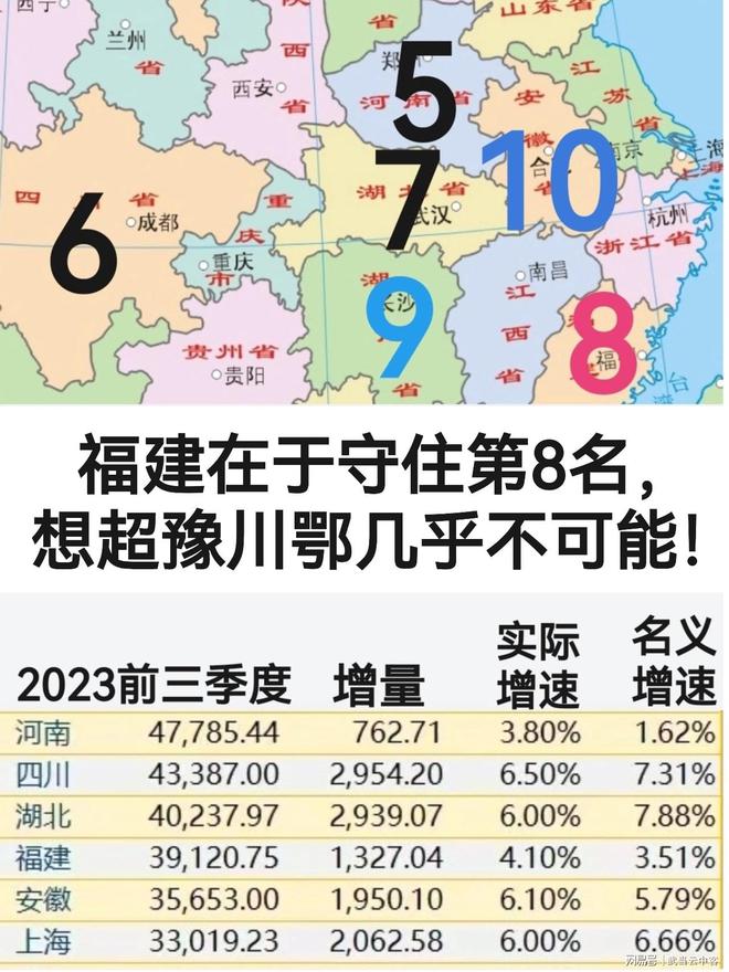 福建要守住第8名，超豫川鄂就不要想了！