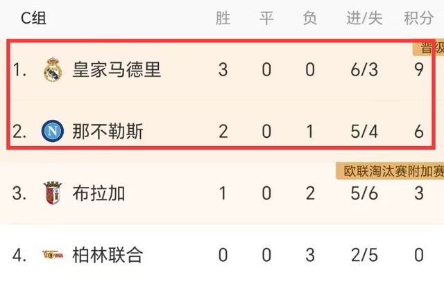 欧冠之夜：曼联1-0首胜，阿森纳2-1，皇马2-1全胜，那不勒斯1-0