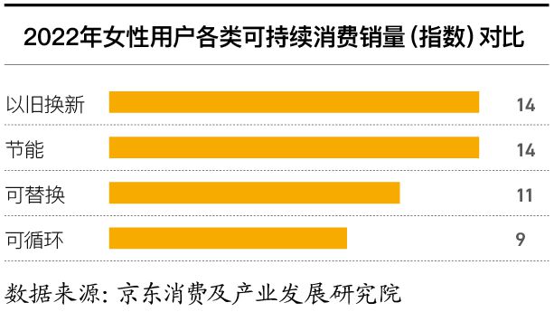 10万亿大权在握 “她经济” 势不可挡