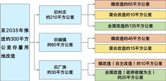 14年改造291项目！探索房票机制！广州旧改开挂～