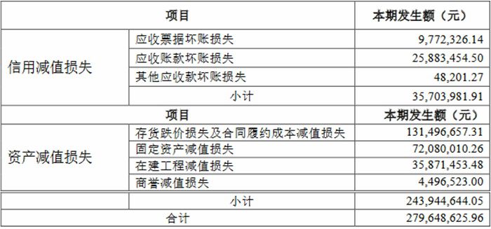 金发科技前三季净利同比降6成