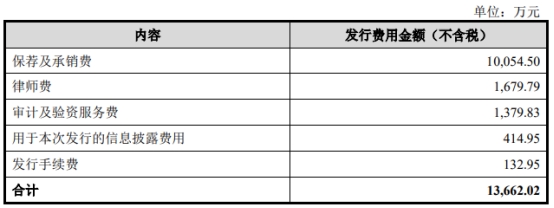 爱美客第三季净利增13%增速放缓 发财报股价跌12%