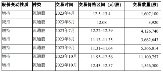 天宸股份股价三连跌 获私募杭州清哲投资举牌