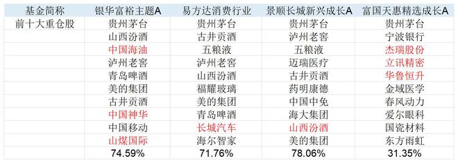 “权益市场即将苦尽甘来”，焦巍萧楠刘彦春朱少醒新观点出炉