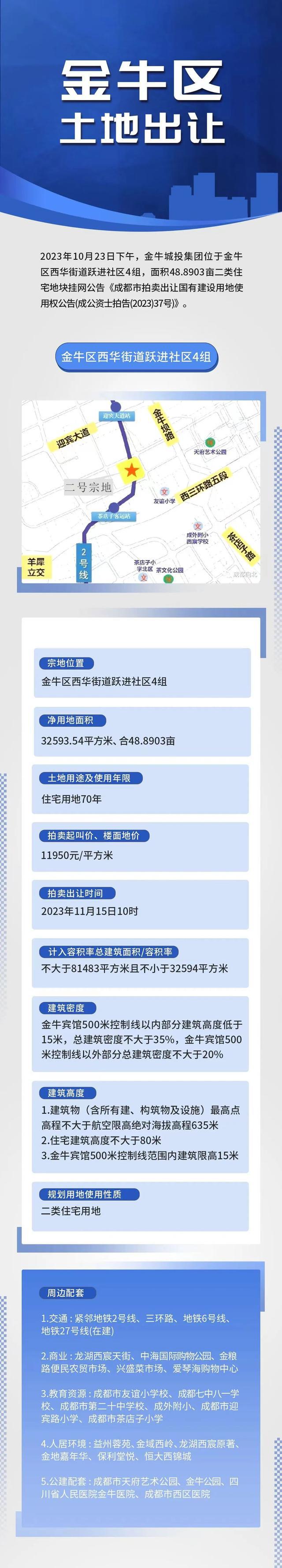 最新！金牛区一宗优质住宅用地公开出让