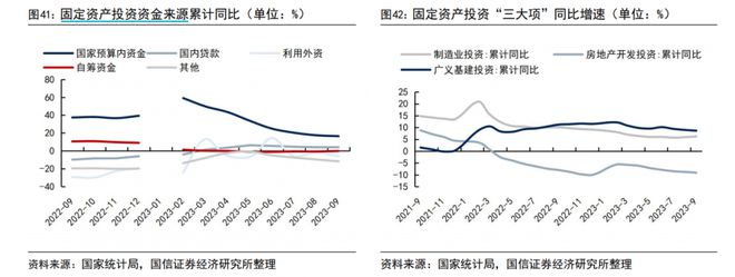 行业风口丨基建产业链引爆涨停潮！增发万亿国债用于八大领域，这些产业或将率先受益