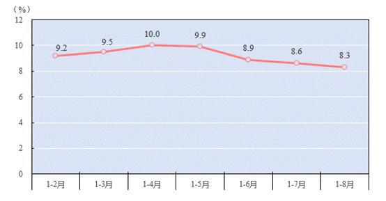 前三季度江苏GDP同比增长5．8％ 经济持续恢复