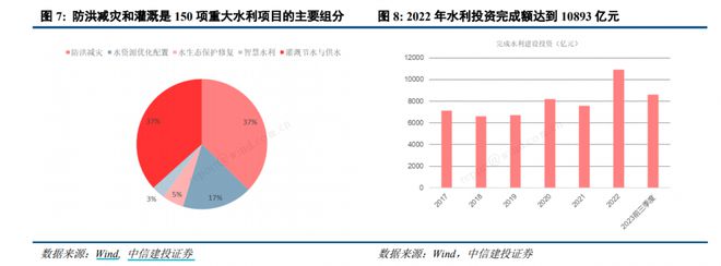 行业风口丨基建产业链引爆涨停潮！增发万亿国债用于八大领域，这些产业或将率先受益