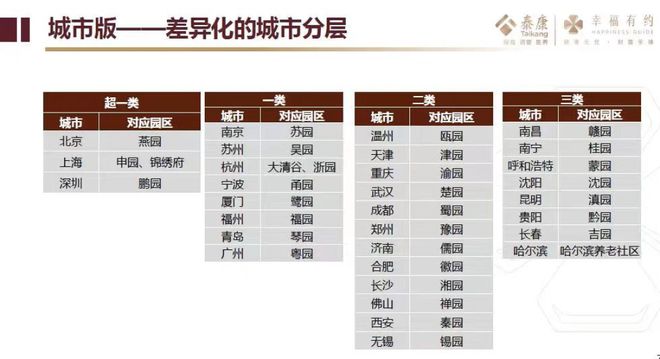 60岁专属养老金，复利突破4%