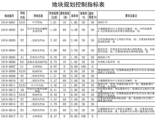 十一街坊临街楼房已拆除！