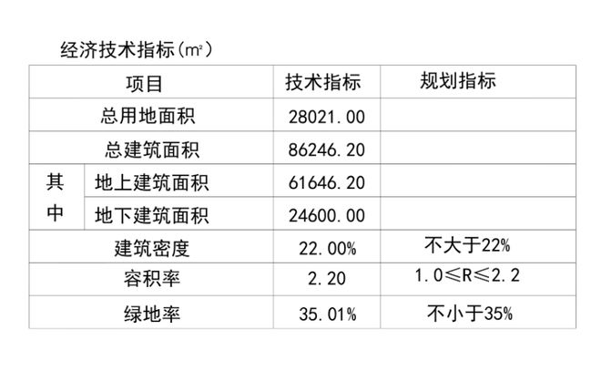 高低配！伟星浦沿第二宗地块规划出炉