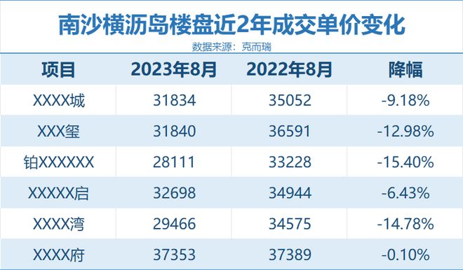 世界瞩目！南沙，再次迎来重大利好！国际金融岛，要起飞了？