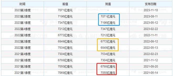 香港前三季度GDP名义增速为30%？真实情况是怎样的？