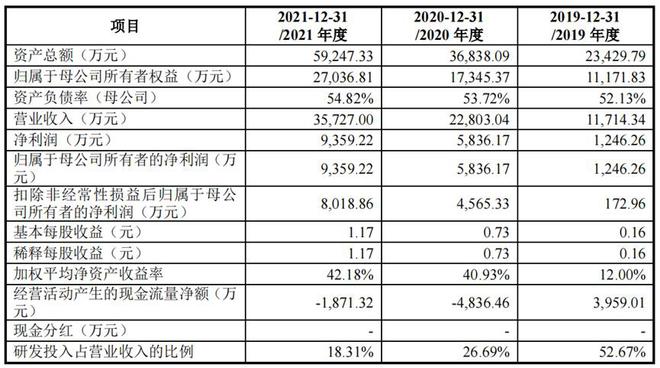 北航博士三年赚10亿，温氏投的这家深圳公司“躺枪”无缘IPO 