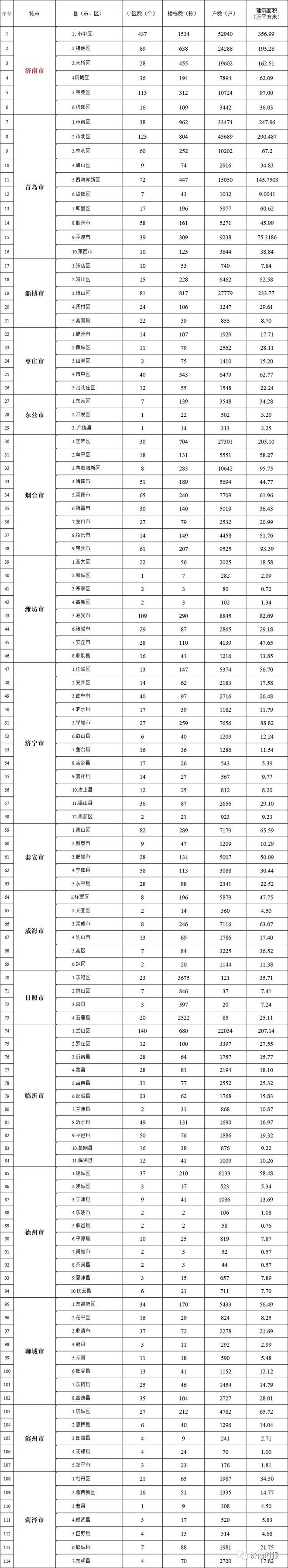 最新！莱芜113个老旧小区即将改造！