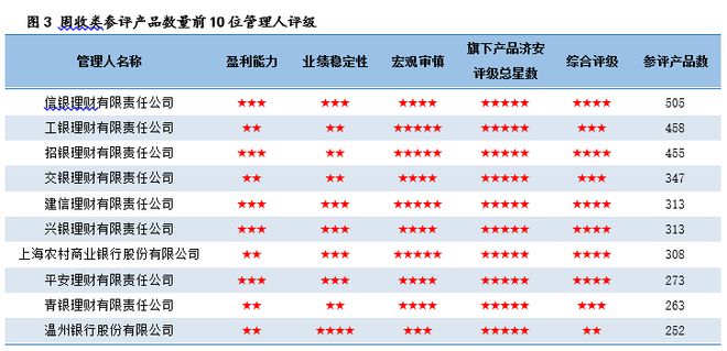 济安金信｜9月银行理财月报解读：固收类产品持续领跑