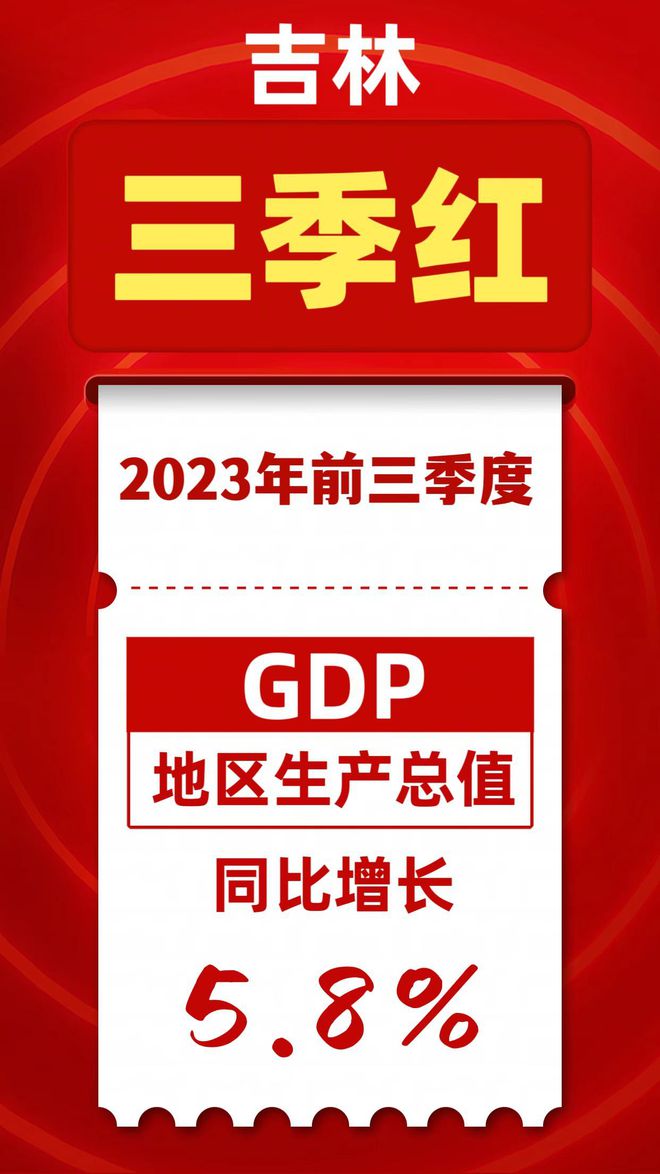 GDP增长5.8%！吉林经济实现“三季红”