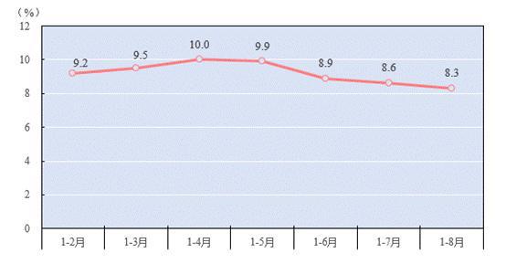 前三季度江苏GDP同比增长5．8％ 经济持续恢复