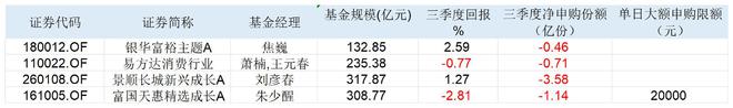 “权益市场即将苦尽甘来”，焦巍萧楠刘彦春朱少醒新观点出炉