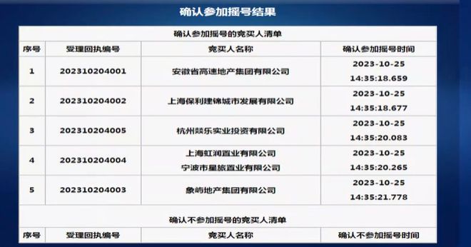 招商蛇口、港中旅联合体竞得上海闵行区浦江镇宅地，总价27.75亿元