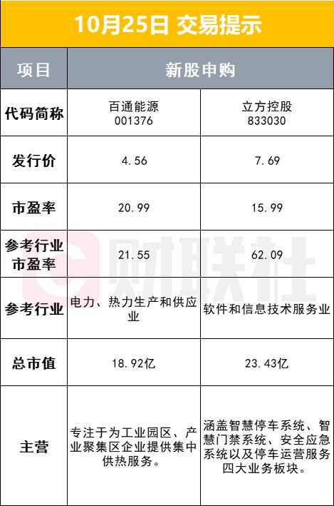 【早报】我国将增发1万亿元国债 重点用于支持灾后恢复重建等