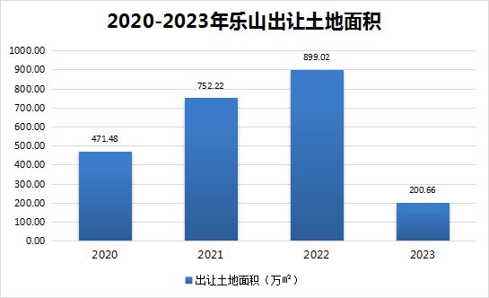 乐山楼市 