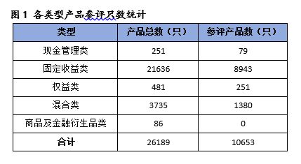 济安金信｜9月银行理财月报解读：固收类产品持续领跑