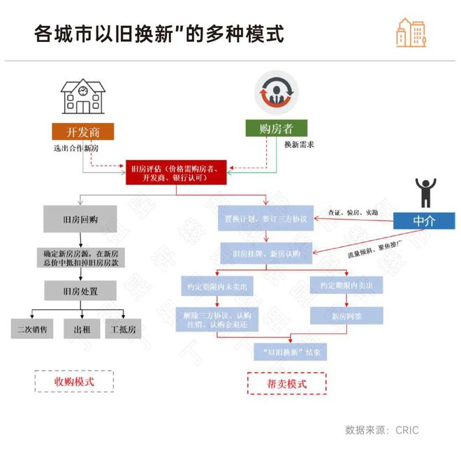 买房也能“以旧换新”，作用有多大？