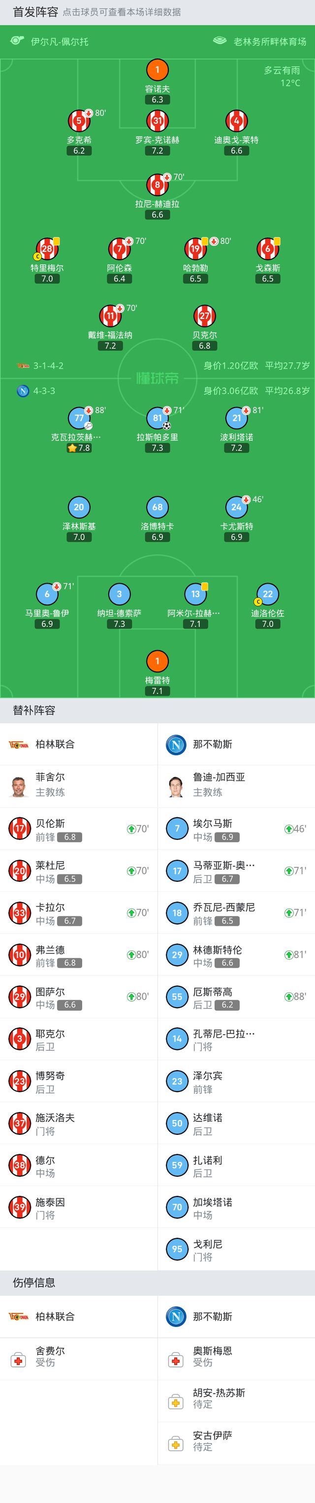 那不勒斯客场1-0送柏林联合各项赛事9连败，拉斯帕多里制胜球