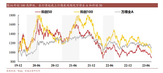 科创板个股早盘多数走强，中科星图涨超8%，科创100ETF(588190)涨近1%丨ETF观察