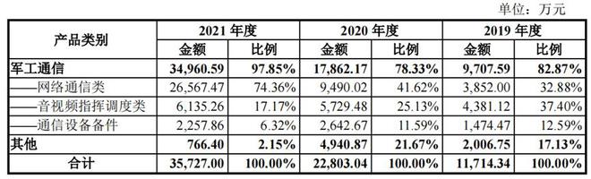 北航博士三年赚10亿，温氏投的这家深圳公司“躺枪”无缘IPO 