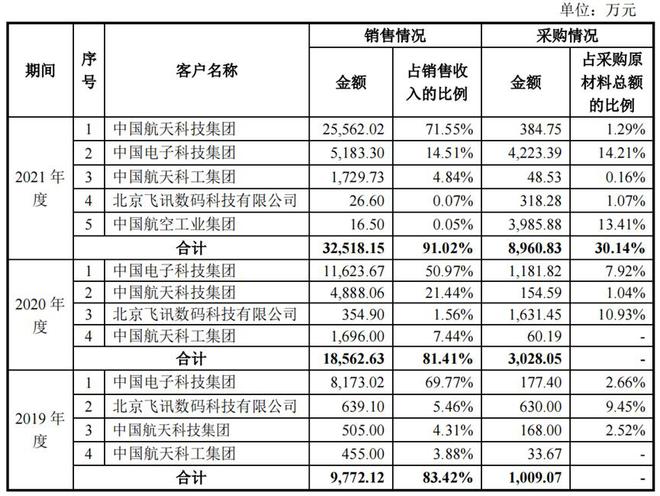 北航博士三年赚10亿，温氏投的这家深圳公司“躺枪”无缘IPO 