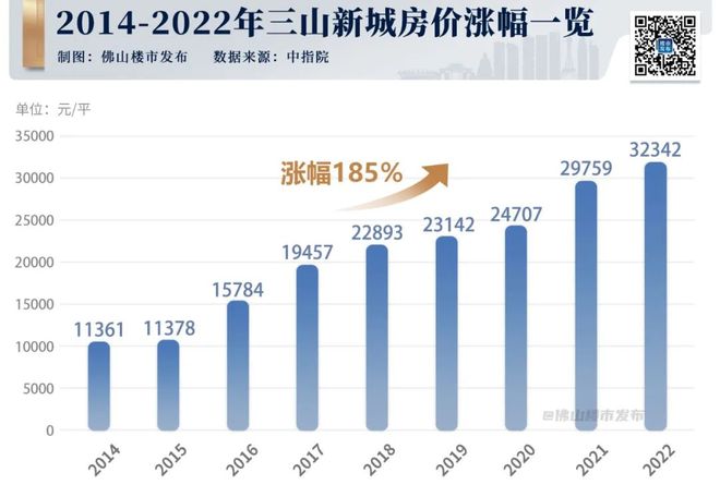 窗口期打开！三山再抢跑，错过又要等7年！