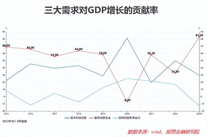 趋势已变，这些规律不灵了！