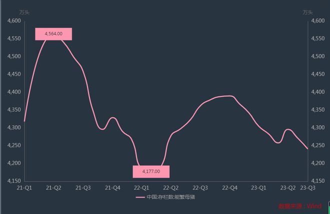 牧原股份密集“护盘”： 融资资金或为杀跌元凶