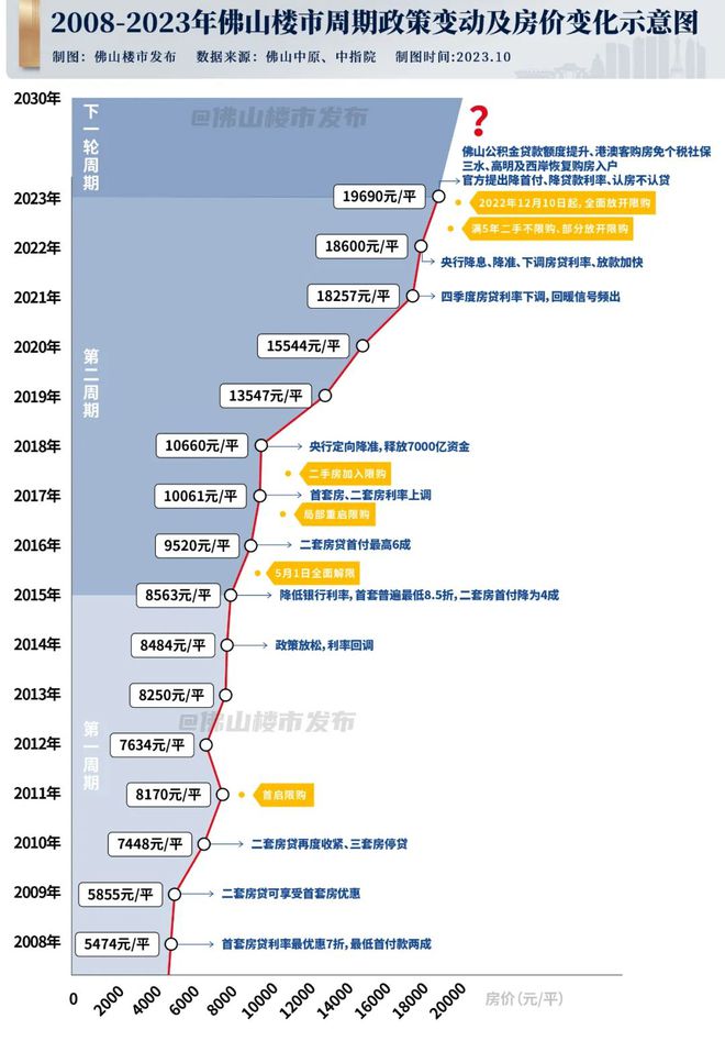 窗口期打开！三山再抢跑，错过又要等7年！