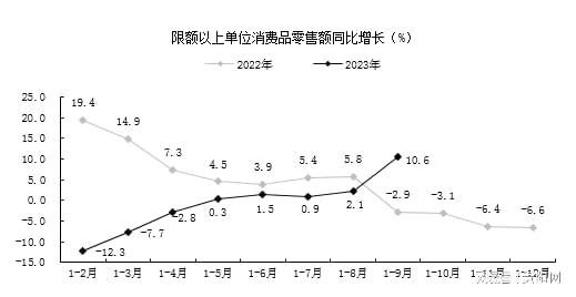 ​前三季度贵阳市经济回升向好态势进一步巩固