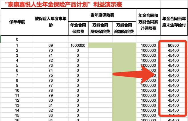 60岁专属养老金，复利突破4%