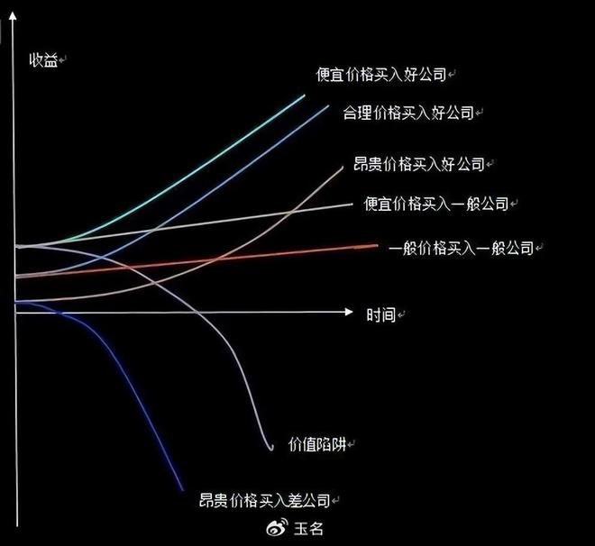 揭秘散户赚钱秘籍！强弱周期错配的原因解析