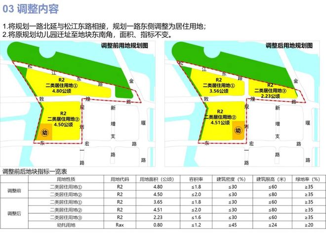 重磅！园区核心再爆3宗好地！这个板块供应大爆发！