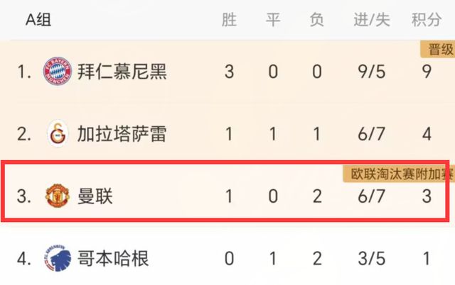 欧冠之夜：曼联1-0首胜，阿森纳2-1，皇马2-1全胜，那不勒斯1-0