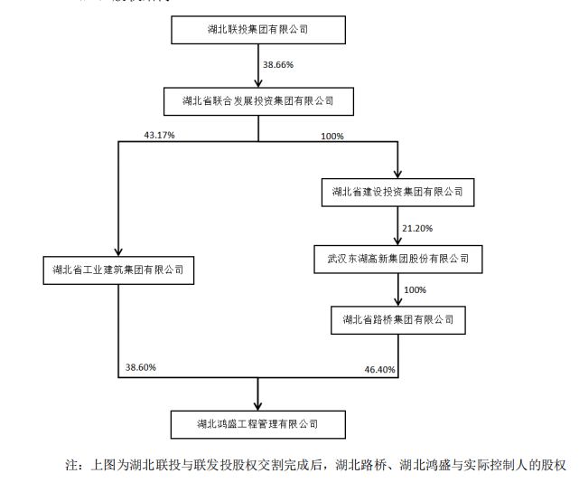 鄂股动态丨东湖高新被监管警示 关联担保未及时审议披露