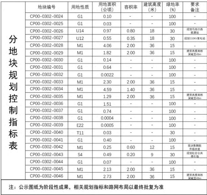 34.56公顷！昌平这地“规划方案”公示了！