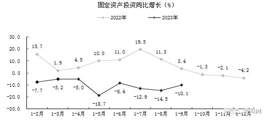 ​前三季度贵阳市经济回升向好态势进一步巩固